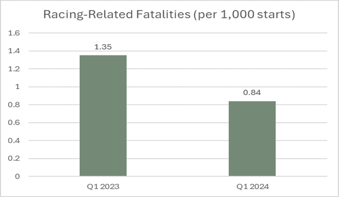 Horseracing Integrity and Safety Authority
