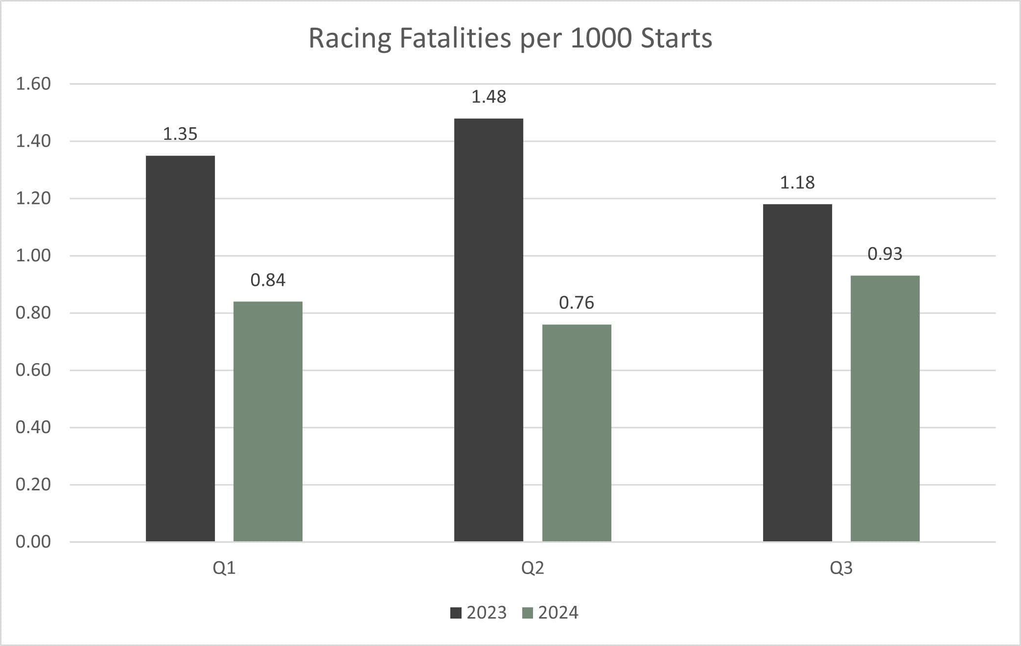 Horseracing Integrity and Safety Authority