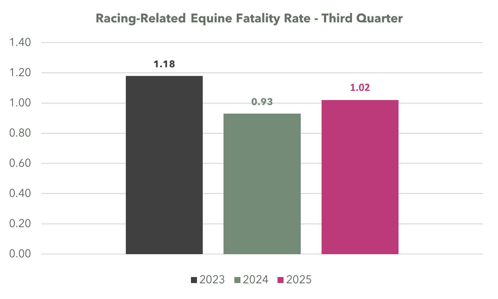 Horseracing Integrity and Safety Authority