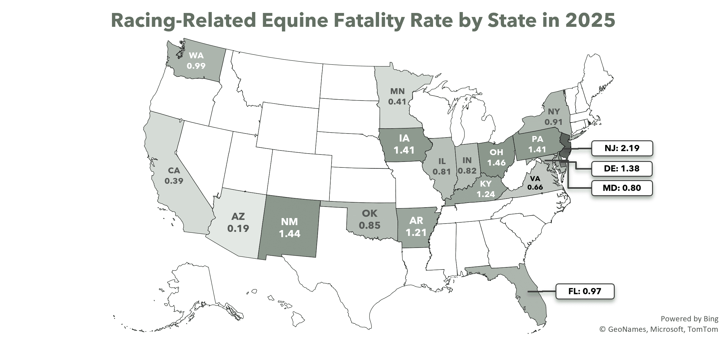 Horseracing Integrity and Safety Authority